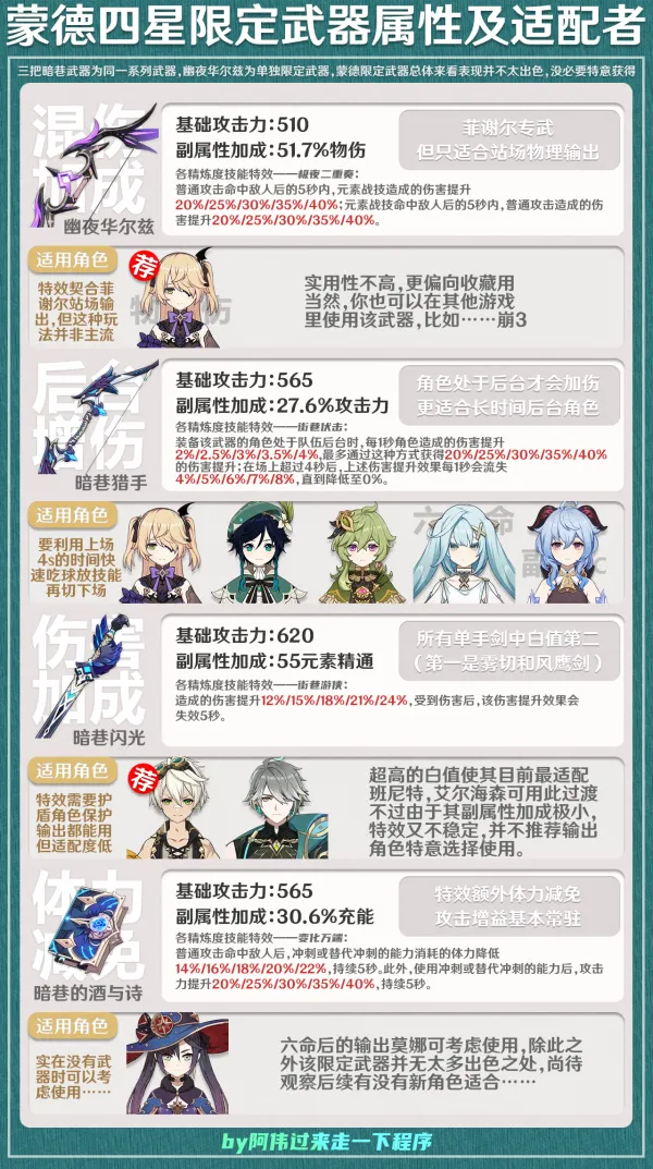 原神至今为止16把四星限定武器介绍及其适配角色 原神至今为止16把四星限定武器介绍及其适配角色