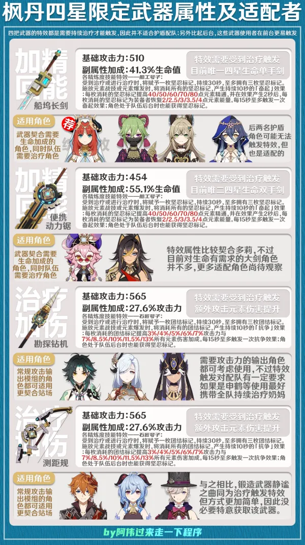 原神至今为止16把四星限定武器介绍及其适配角色 原神至今为止16把四星限定武器介绍及其适配角色