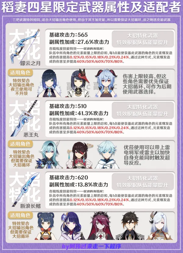 原神至今为止16把四星限定武器介绍及其适配角色 原神至今为止16把四星限定武器介绍及其适配角色