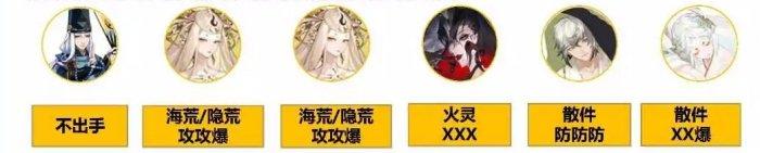 《阴阳师》神代终局二阶段怎么打 神代终局二阶段满收益阵容推荐 《阴阳师》神代终局二阶段怎么打 神代终局二阶段满收益阵容推荐