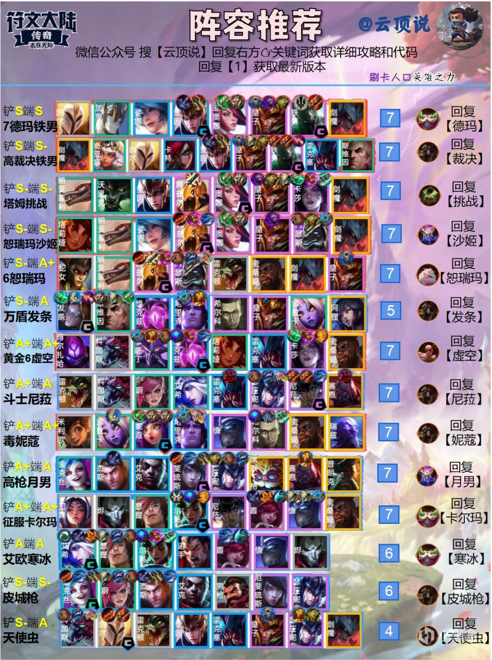 云顶之弈上分阵容恕瑞玛沙皇剑姬 超强阵容分享 云顶之弈上分阵容恕瑞玛沙皇剑姬 超强阵容分享