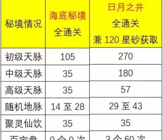《梦幻西游手游》日月之井奖励是什么 日月之井奖励介绍 《梦幻西游手游》日月之井奖励是什么 日月之井奖励介绍