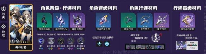 《崩坏星穹铁道》毁灭命途开拓者全面培养玩法攻略合集 《崩坏星穹铁道》毁灭命途开拓者全面培养玩法攻略合集