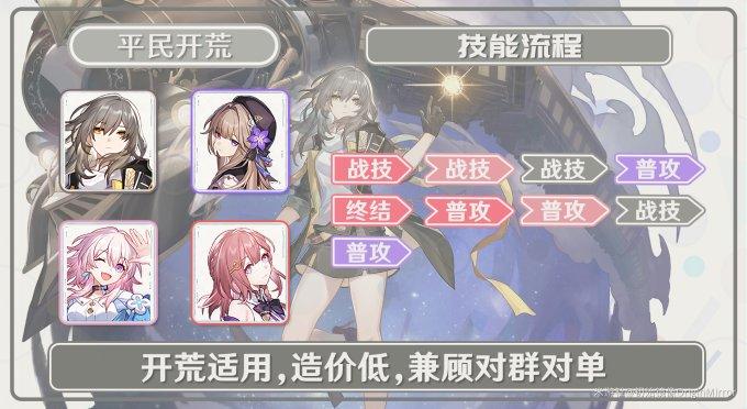 《崩坏星穹铁道》毁灭命途开拓者全面培养玩法攻略合集 《崩坏星穹铁道》毁灭命途开拓者全面培养玩法攻略合集