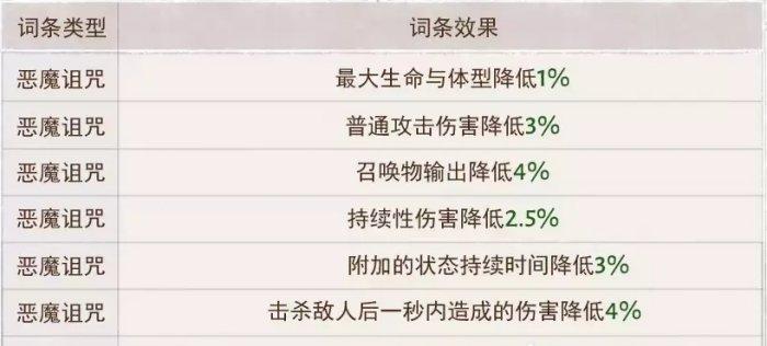 《暗黑破坏神不朽》狂骑士灾厄属性怎么选 狂骑士灾厄属性选择推荐