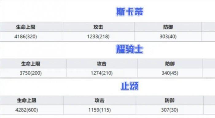 《明日方舟》止颂值得培养吗 止颂培养推荐