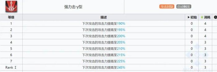 《明日方舟》止颂值得培养吗 止颂培养推荐