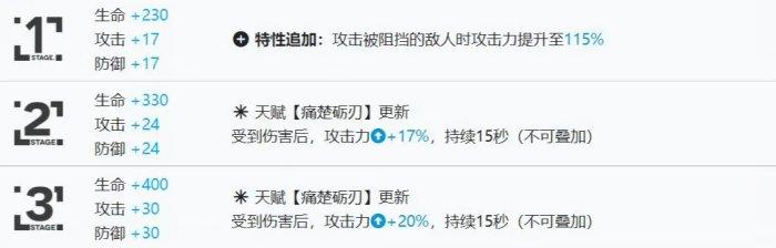 《明日方舟》止颂值得培养吗 止颂培养推荐