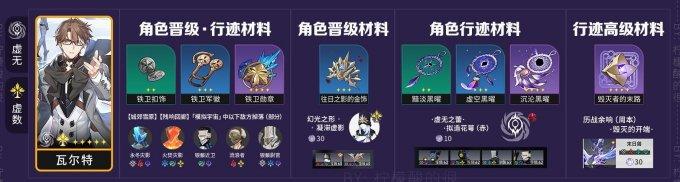 《崩坏星穹铁道》瓦尔特全面培养玩法攻略合集 《崩坏星穹铁道》瓦尔特全面培养玩法攻略合集