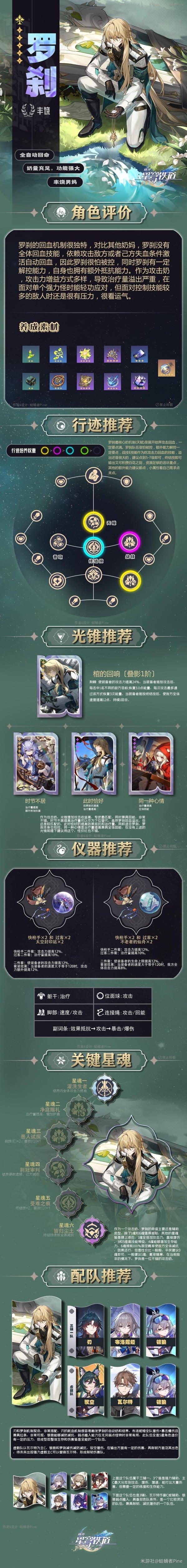 崩坏星穹铁道罗刹角色攻略一图流 罗刹综合攻略 崩坏星穹铁道罗刹角色攻略一图流 罗刹综合攻略