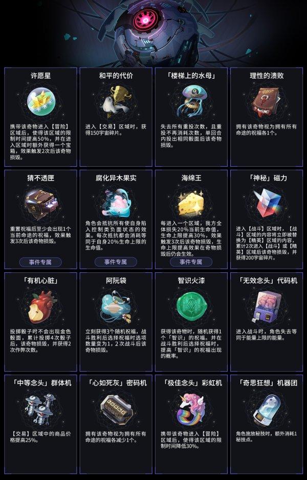 《崩坏星穹铁道》黄金与机械新增奇物事件图鉴一览 《崩坏星穹铁道》黄金与机械新增奇物事件图鉴一览