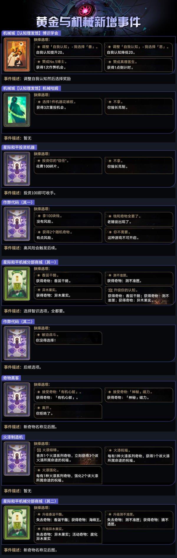 《崩坏星穹铁道》黄金与机械新增奇物事件图鉴一览 《崩坏星穹铁道》黄金与机械新增奇物事件图鉴一览