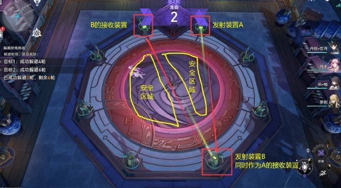 《崩坏星穹铁道》黄金与机械玩法攻略 躲避射线挑战满分要点详解 《崩坏星穹铁道》黄金与机械玩法攻略 躲避射线挑战满分要点详解