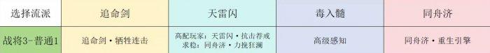 《梦幻西游手游》九转天阶战将3怎么打 九转天阶战将3攻略