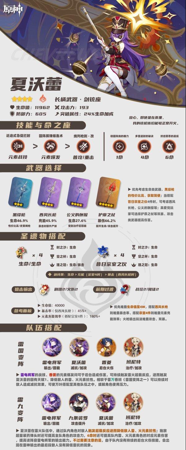 《原神》夏沃蕾突破材料是什么 夏沃蕾培养升级材料一图流