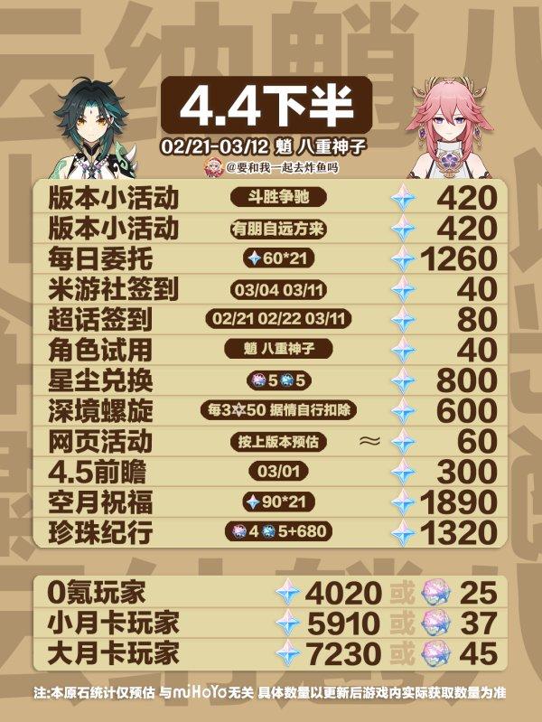 《原神》4.4能拿多少原石 4.4版本原石获取统计一览