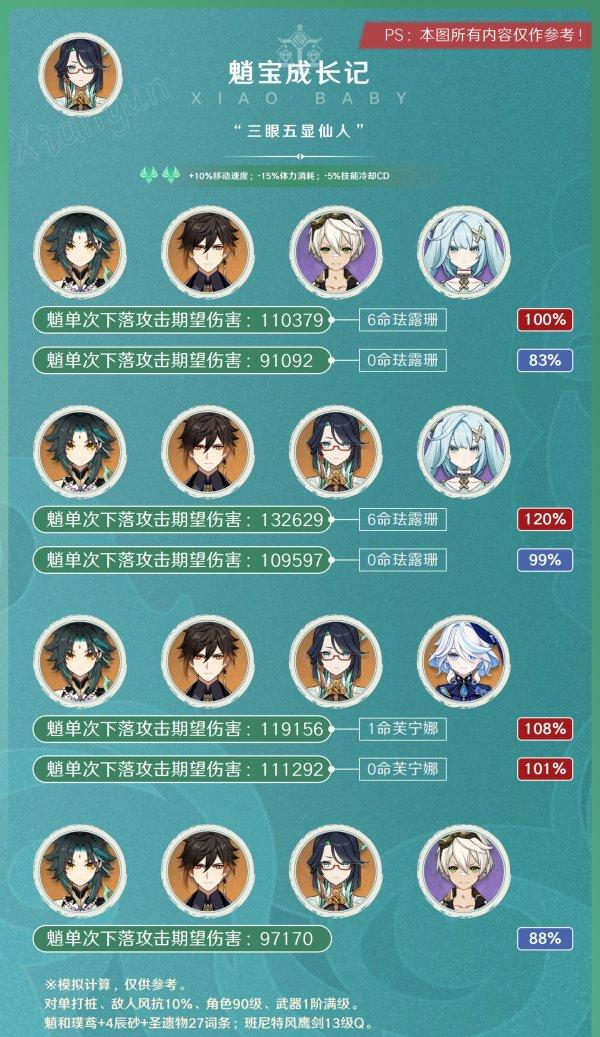 《原神》4.4版本闲云培养攻略大全 闲云玩法配队圣遗物全面解析 《原神》4.4版本闲云培养攻略大全 闲云玩法配队圣遗物全面解析