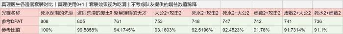 《崩坏星穹铁道》2.0版新增隧洞遗器机制介绍与适用角色推荐