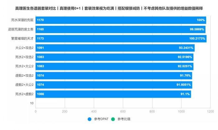 《崩坏星穹铁道》2.0版新增隧洞遗器机制介绍与适用角色推荐