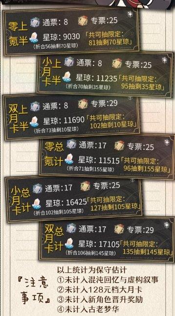 《崩坏星穹铁道》2.0各氪档抽卡资源详情 2.0版抽卡道具免费抽数介绍 《崩坏星穹铁道》2.0各氪档抽卡资源详情 2.0版抽卡道具免费抽数介绍