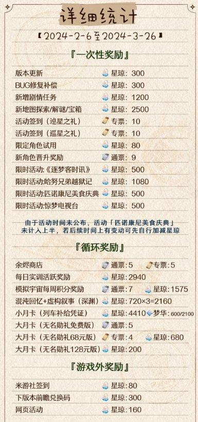 《崩坏星穹铁道》2.0各氪档抽卡资源详情 2.0版抽卡道具免费抽数介绍 《崩坏星穹铁道》2.0各氪档抽卡资源详情 2.0版抽卡道具免费抽数介绍