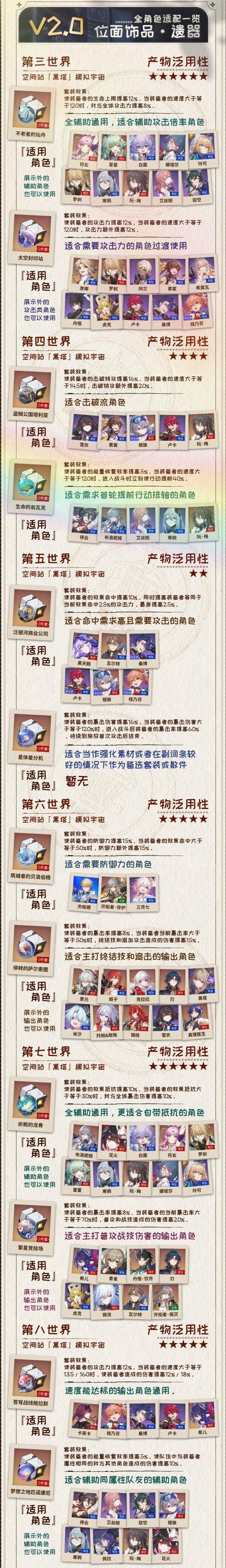 《崩坏星穹铁道》位面分裂活动刷什么好 位面分裂双倍刷取推荐 《崩坏星穹铁道》位面分裂活动刷什么好 位面分裂双倍刷取推荐