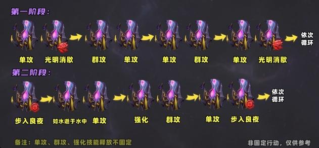 《崩坏星穹铁道》何物朝向死亡怎么打 机制解析及应对攻略