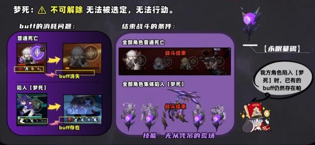 《崩坏星穹铁道》何物朝向死亡怎么打 机制解析及应对攻略