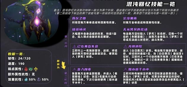 《崩坏星穹铁道》何物朝向死亡怎么打 机制解析及应对攻略