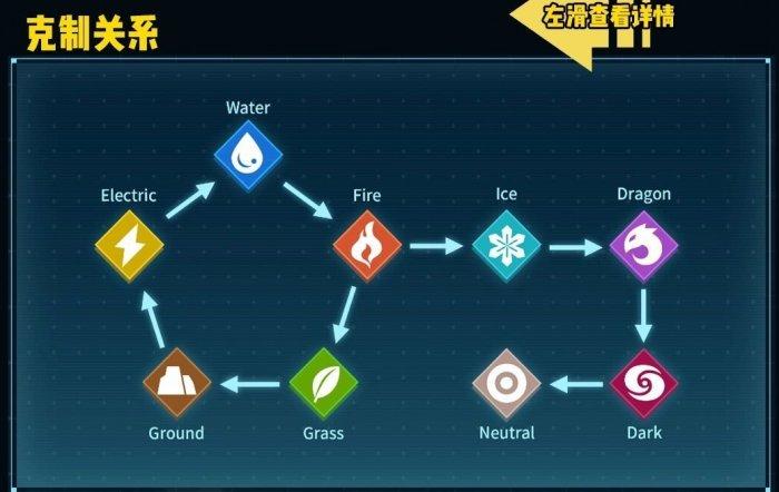《幻兽帕鲁》史诗技能果实怎么获取 高级技能树位置一览
