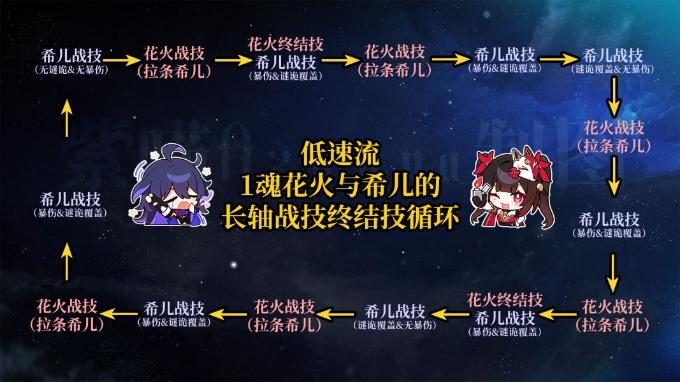 《崩坏星穹铁道》量子队完全体攻略 量子队配速排轴攻略