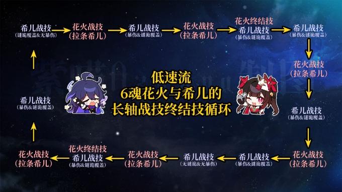 《崩坏星穹铁道》量子队完全体攻略 量子队配速排轴攻略