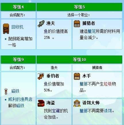 《星露谷物语》技能怎么选择 新手技能选择推荐