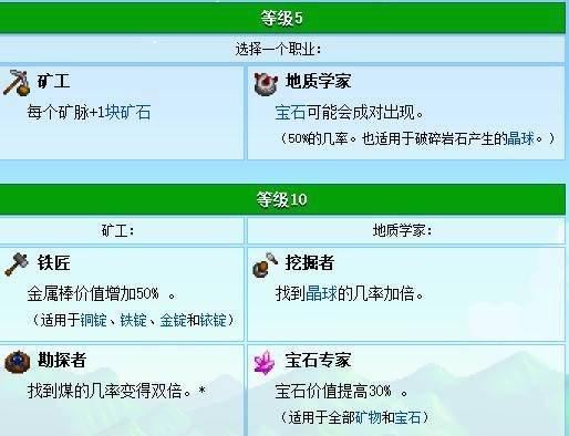 《星露谷物语》技能怎么选择 新手技能选择推荐