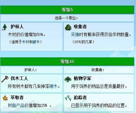 《星露谷物语》技能怎么选择 新手技能选择推荐