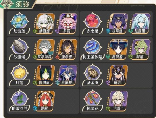 《原神》全角色突破材料收集攻略大全 角色素材收集路线推荐