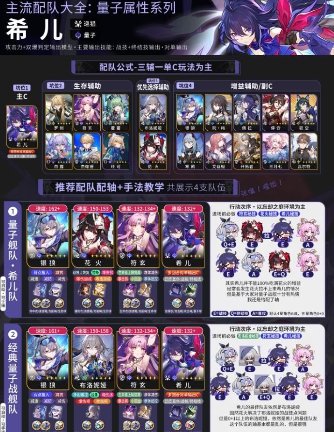 《崩坏星穹铁道》量子主C配队攻略 量子主C配速配装手法详解 《崩坏星穹铁道》量子主C配队攻略 量子主C配速配装手法详解
