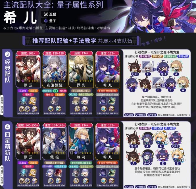 《崩坏星穹铁道》量子主C配队攻略 量子主C配速配装手法详解 《崩坏星穹铁道》量子主C配队攻略 量子主C配速配装手法详解