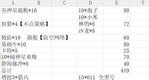 《无尽的拉格朗日》碰瓷队怎么搭配 碰瓷队配舰思路分享