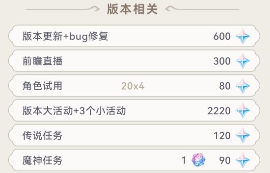 《原神》4.7版本有多少原石 4.7版本更新时间及原石统计汇总
