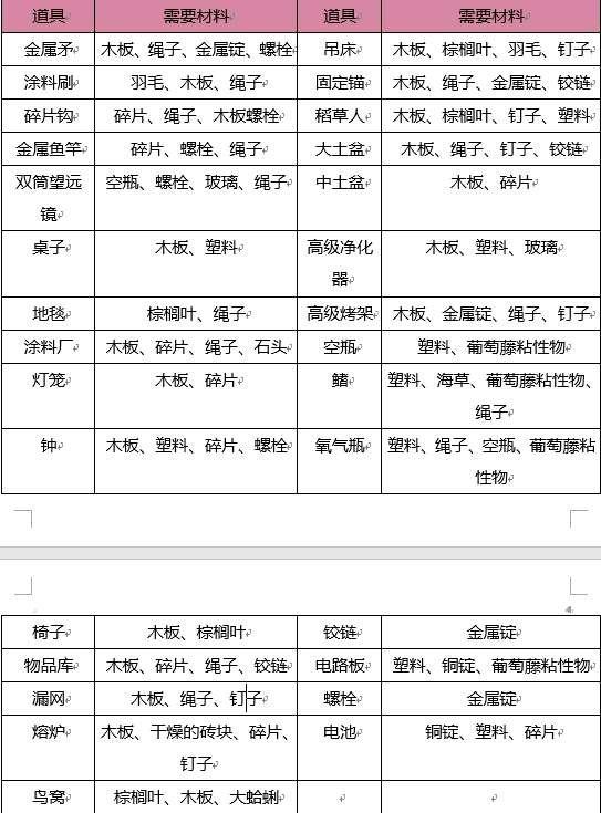 《木筏求生》新手怎么玩 新手入门教程