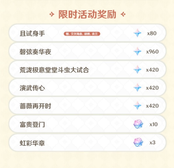 原神海灯节能获得多少原石 3.4海灯节活动奖励原石数量介绍