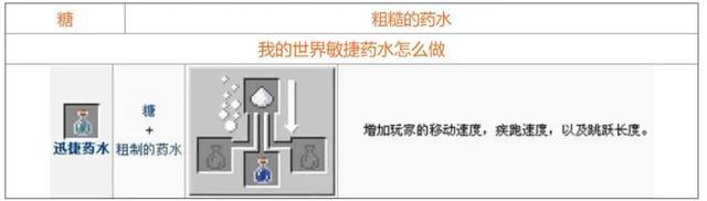 我的世界药水合成表图2024