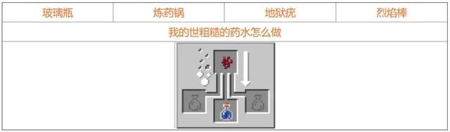 我的世界药水合成表图2024