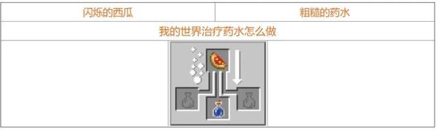 我的世界药水合成表图2024