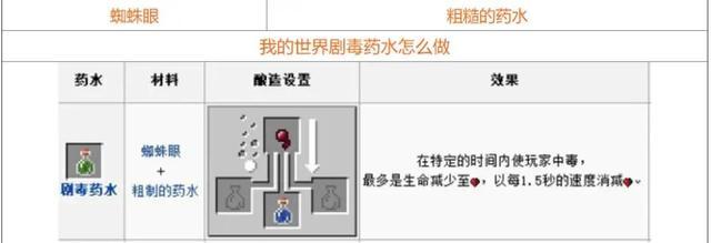 我的世界药水合成表图2024