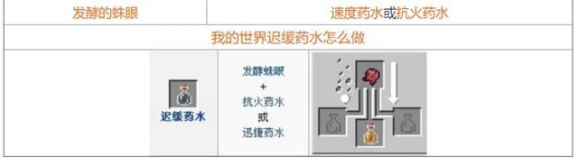 我的世界药水合成表图2024