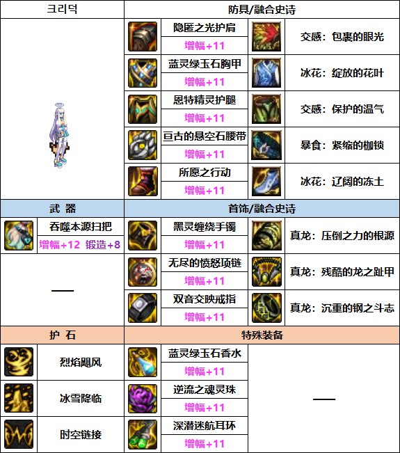 DNF2023缔造者装备选择 DNF2023缔造者装备选择