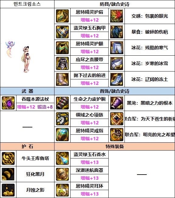 DNF2023召唤装备选择