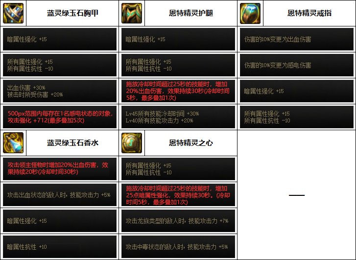 DNF2023缔造者装备选择 DNF2023缔造者装备选择